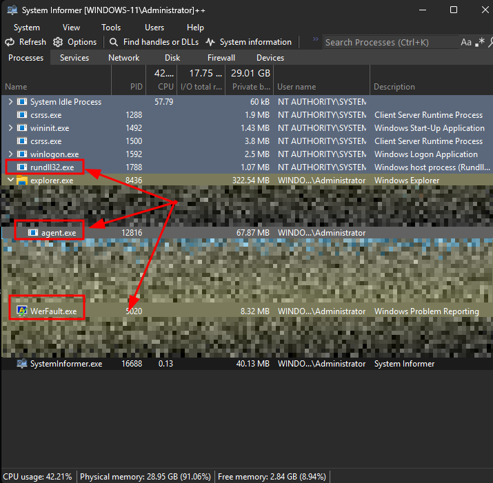 System Informer process tree — three persistent malware processes identified in telemetry